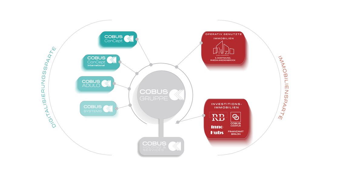 COBUS GRUPPE