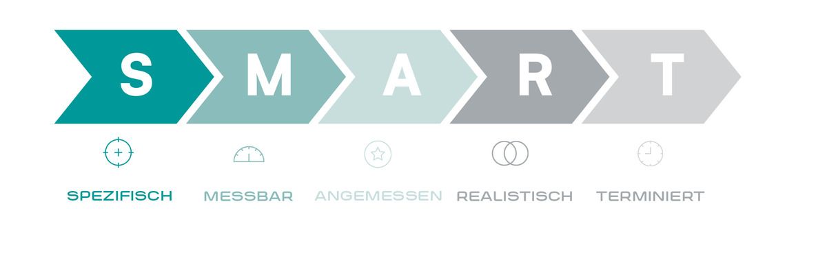 SMART-Methode