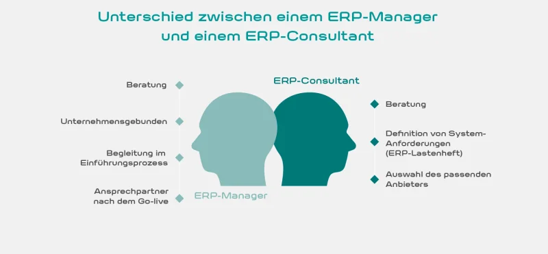 Die Rolle des ERP-Managers im Unternehmen | COBUS ConCept Die Rolle des ERP-Managers im Unternehmen | COBUS ConCept