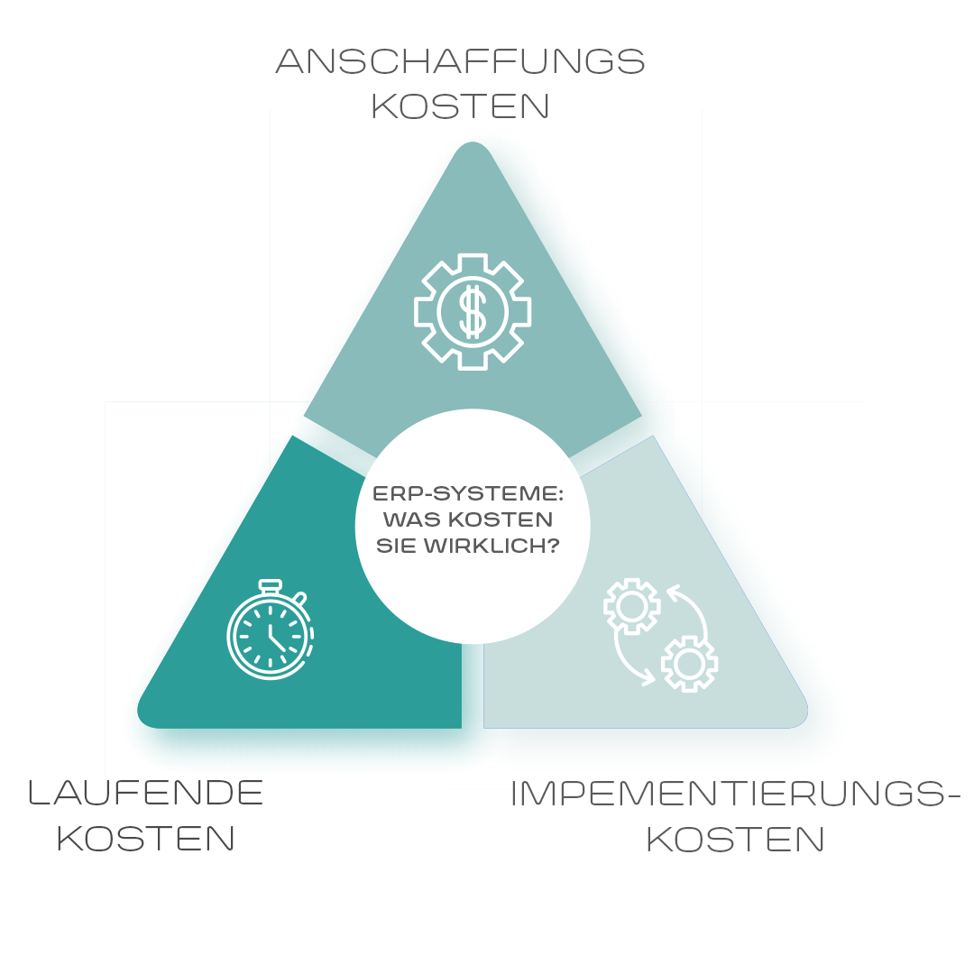 ERP-Systeme: Was kosten sie wirklich? | COBUS ConCept ERP-Systeme: Was kosten sie wirklich? | COBUS ConCept