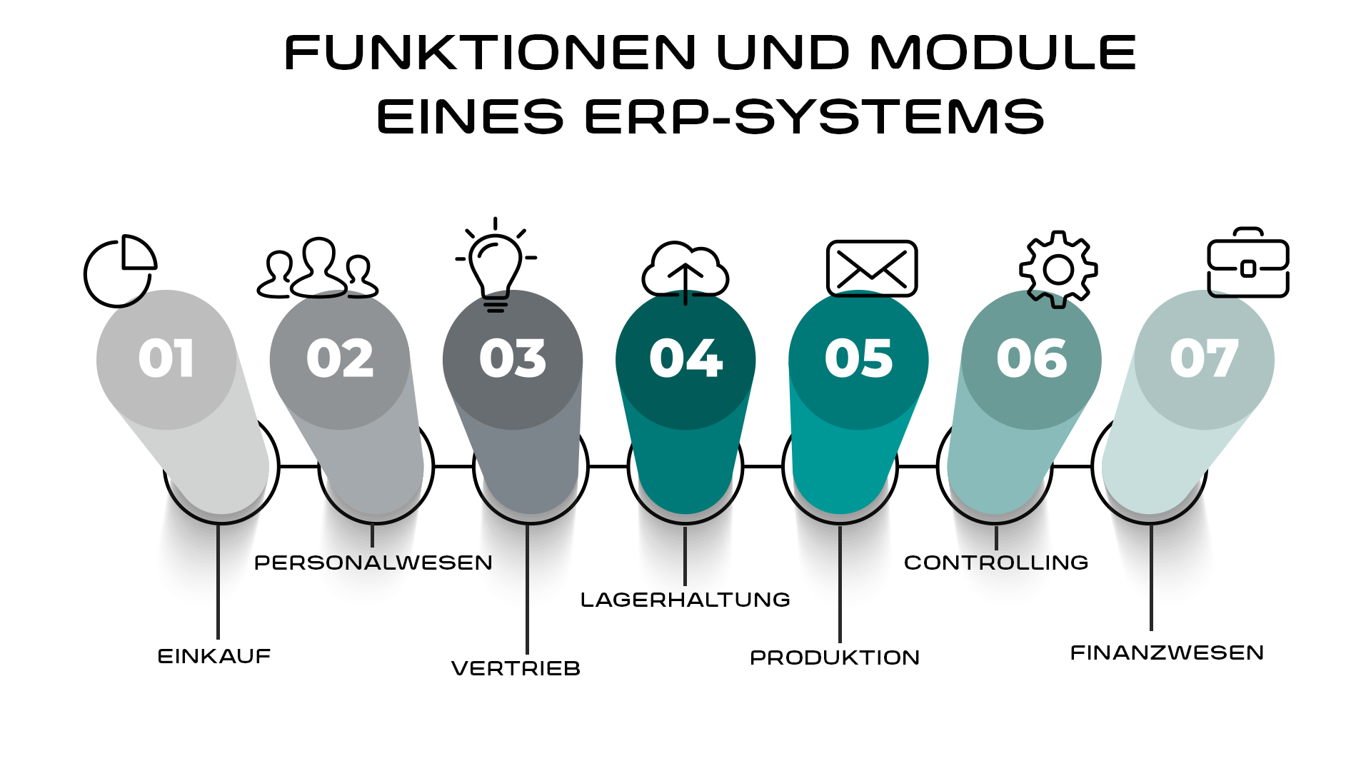 ERP-Systeme: Definition, Bedeutung & Aufbau | COBUS ConCept ERP-Systeme: Definition, Bedeutung & Aufbau | COBUS ConCept