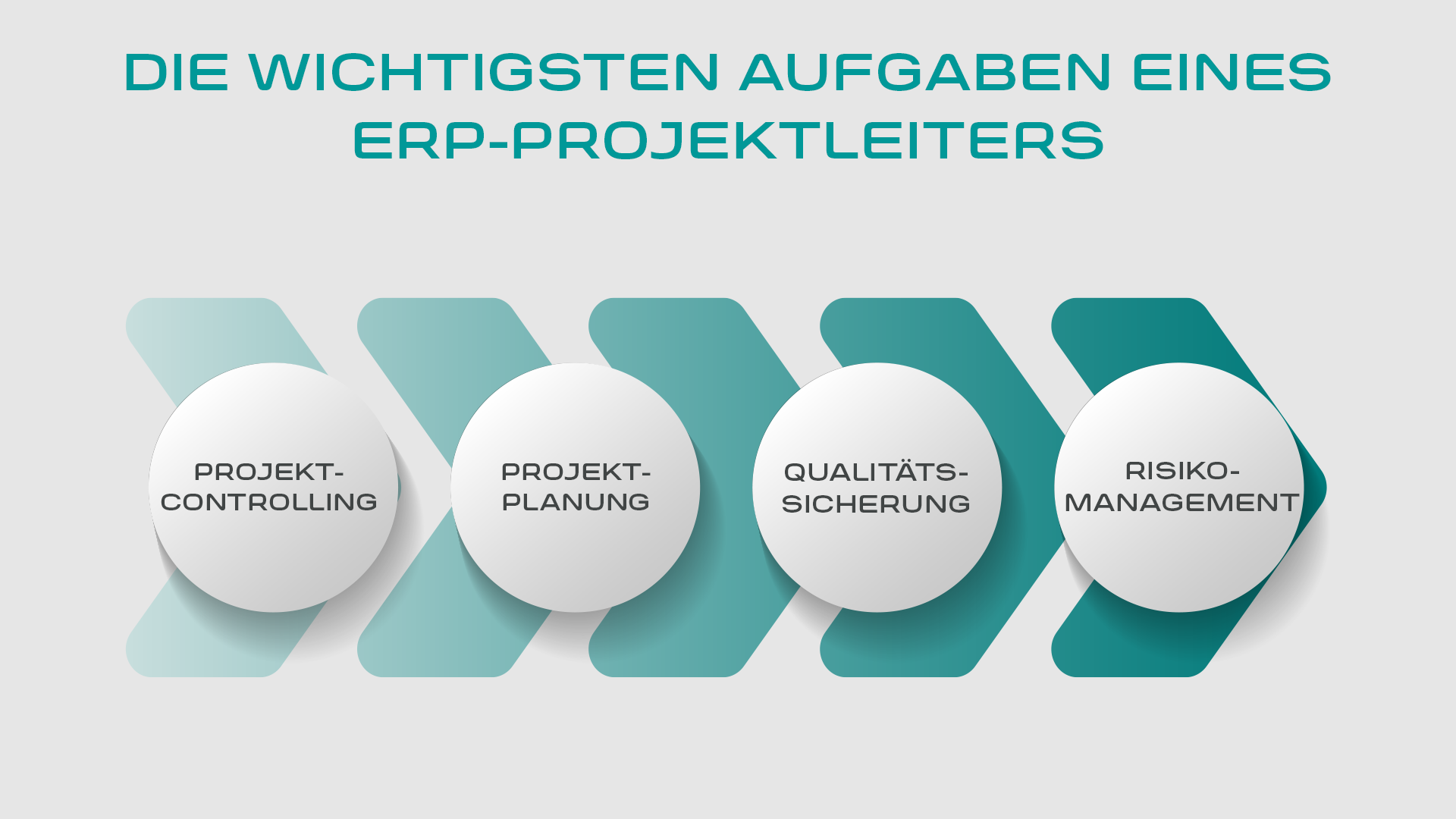 Aufgaben und Qualifikationen eines ERP-Projektleiters | COBUS ConCept Aufgaben und Qualifikationen eines ERP-Projektleiters | COBUS ConCept