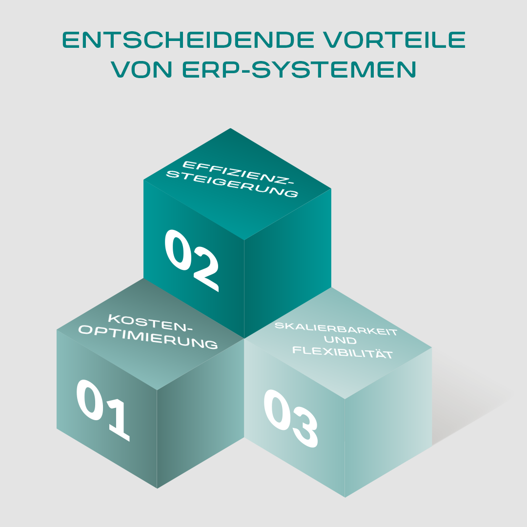 Die 6 größten Vorteile von ERP-Systemen | COBUS ConCept Die 6 größten Vorteile von ERP-Systemen | COBUS ConCept
