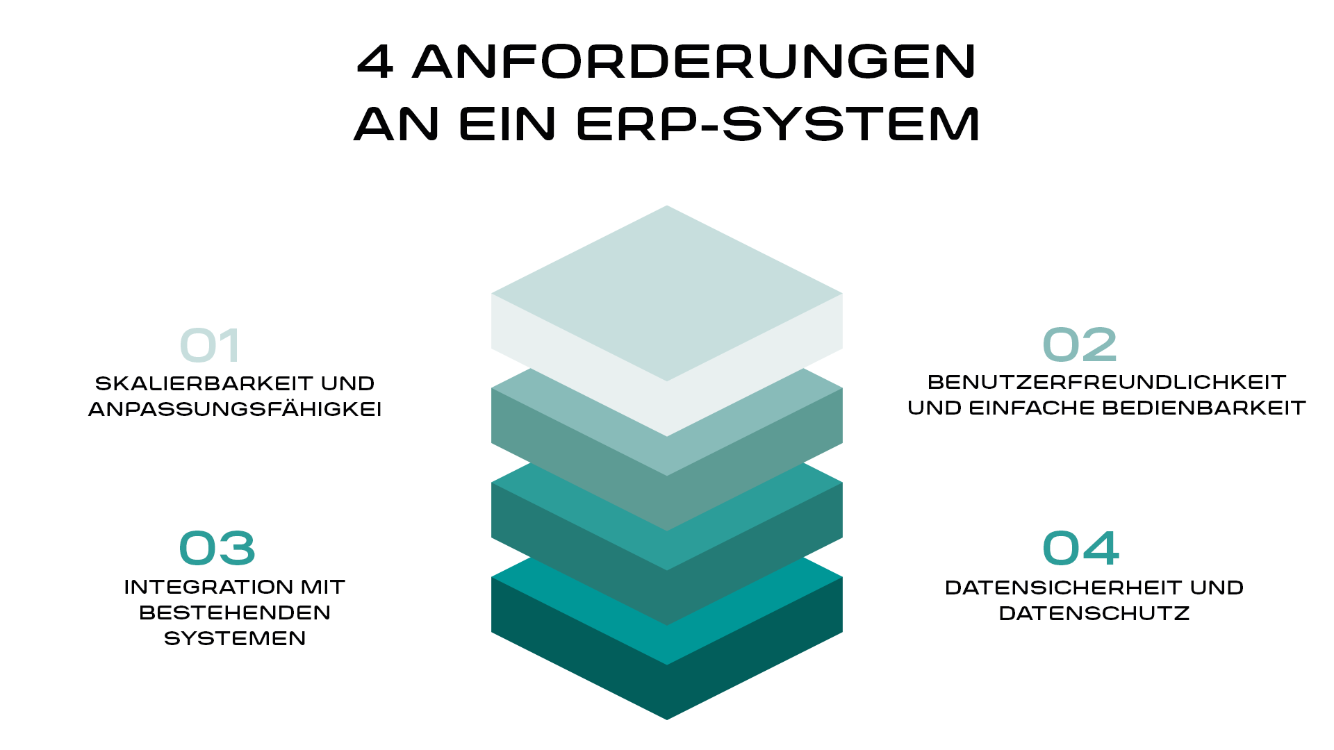 Die 6 wichtigsten Anforderungen an ein ERP-System | COBUS ConCept Die 6 wichtigsten Anforderungen an ein ERP-System | COBUS ConCept