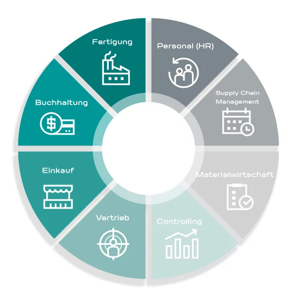 Was ist der Unterschied zwischen ERP und CRM? | COBUS ConCept