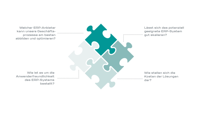 Auswahl einer geeigneten ERP-Software | COBUS ConCept Auswahl einer geeigneten ERP-Software | COBUS ConCept