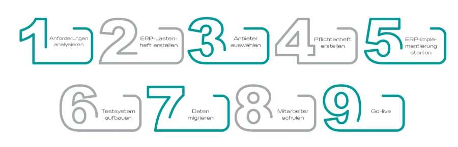 Die erfolgreiche ERP-Einführung: Schritt für Schritt | COBUS ConCept Die erfolgreiche ERP-Einführung: Schritt für Schritt | COBUS ConCept