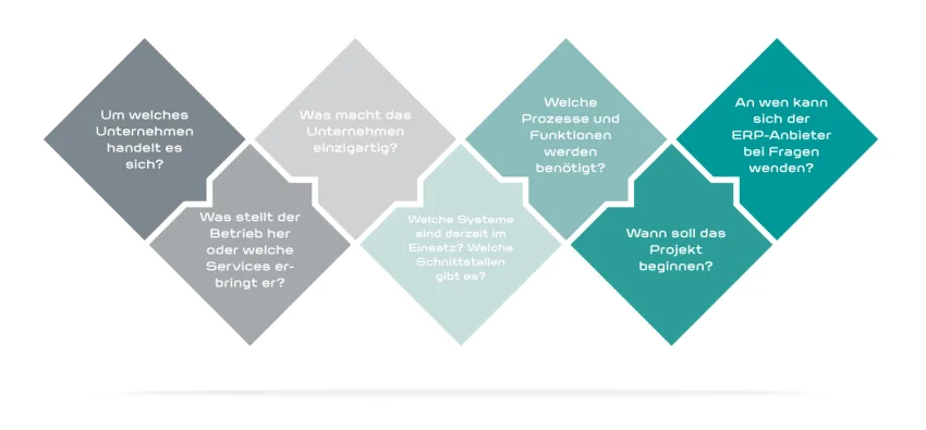 Was ist ein ERP-Lastenheft? | COBUS ConCept Was ist ein ERP-Lastenheft? | COBUS ConCept