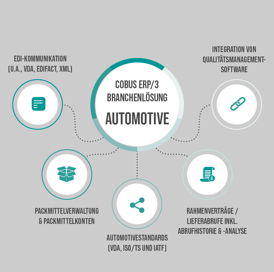 COBUS ERP/3 Branchenlösung Automotive ist die ideal Software für die Automobilzulieferindustrie