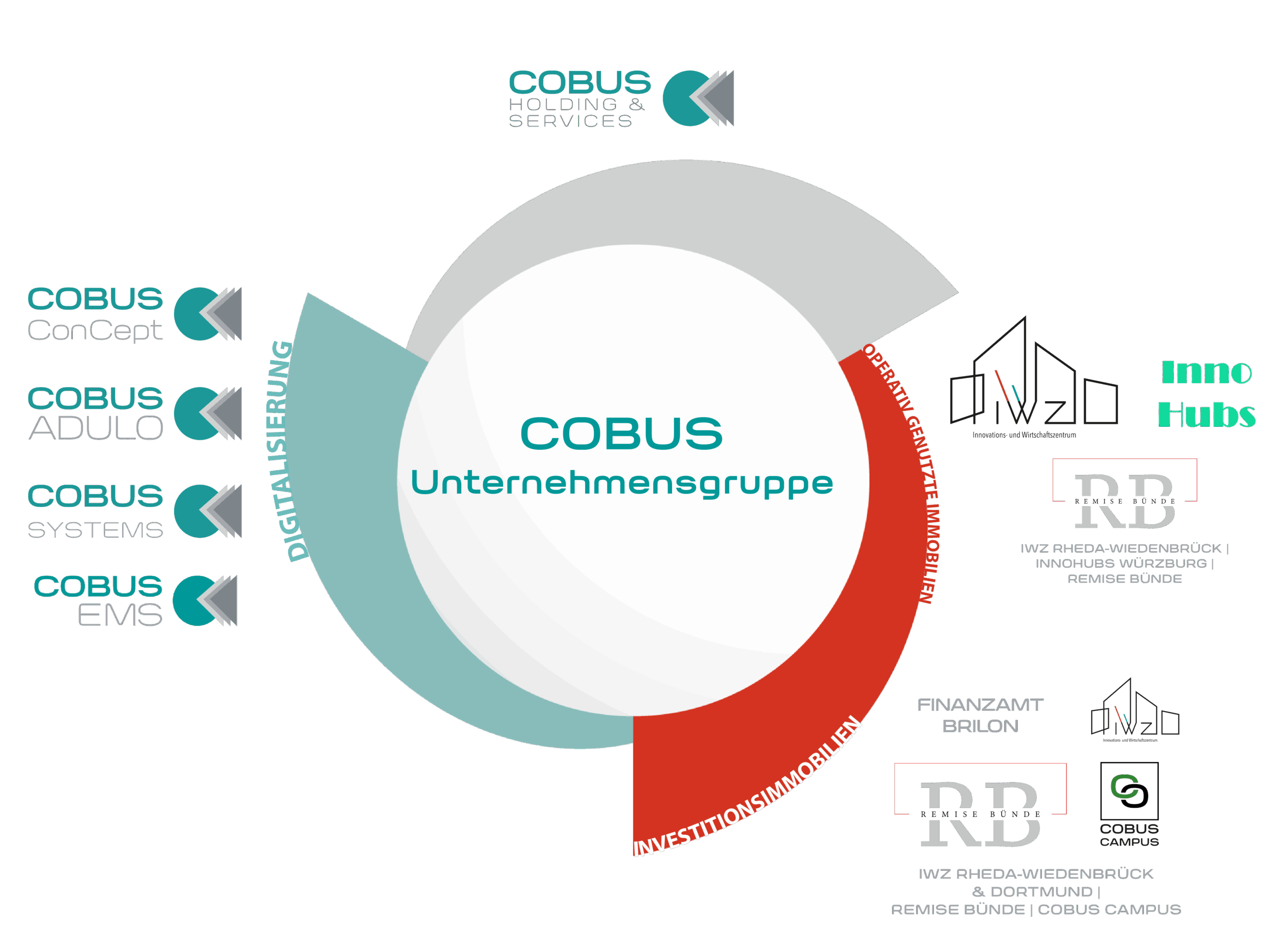 Über Uns | COBUS ConCept